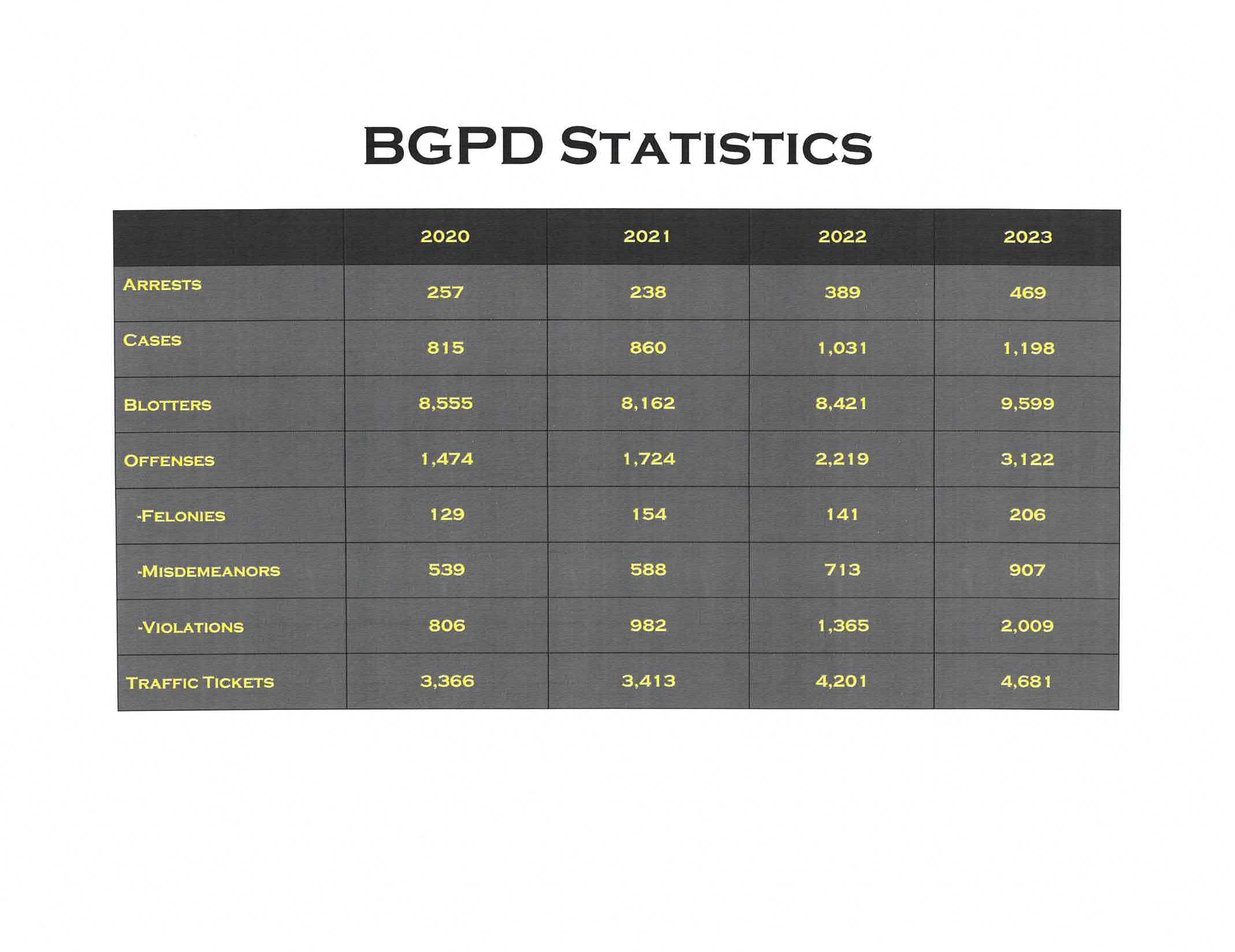 BGPD Statistics